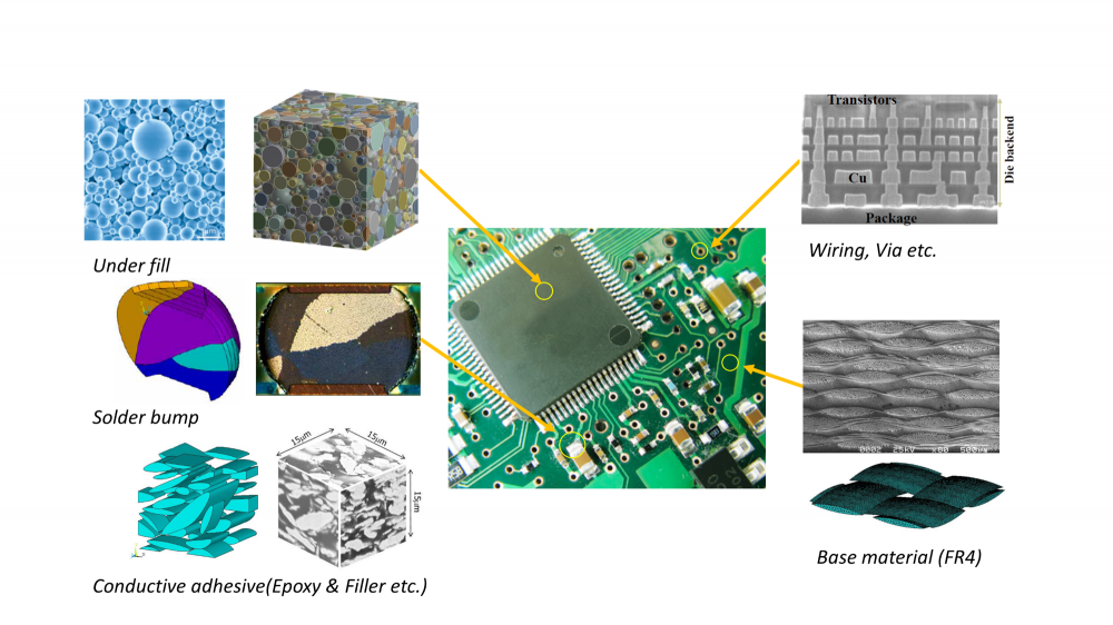 PCB is constructed with many kinds of composite materials