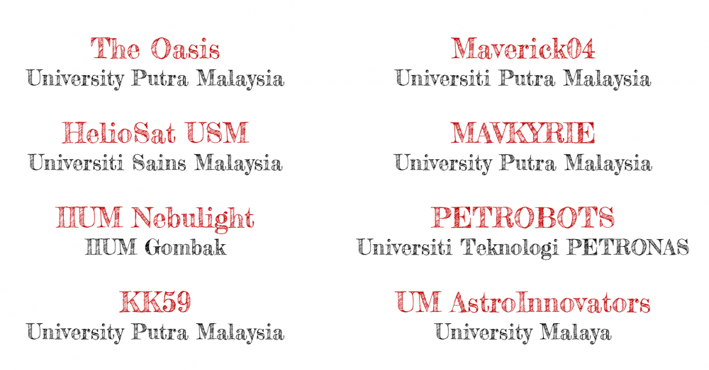 mission2_teams